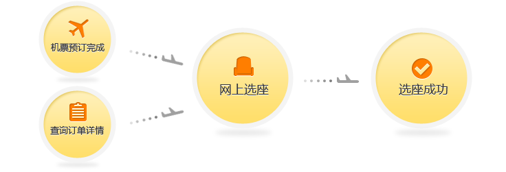 【携程机票】飞机票查询,机票预订,机票价格查