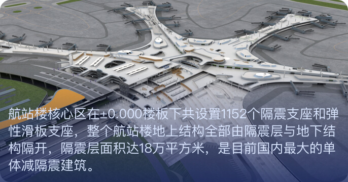 航站楼核心区在±0.000楼板下共设置1152个隔震支座和弹性滑板支座，整个航站楼地上结构全部由隔震层与地下结构隔开，隔震层面积达18万平方米，是目前国内最大的单体减隔震建筑。